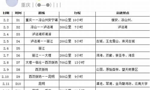 云南省内春节自驾游最适合去哪里旅游,春节云南自驾游路线