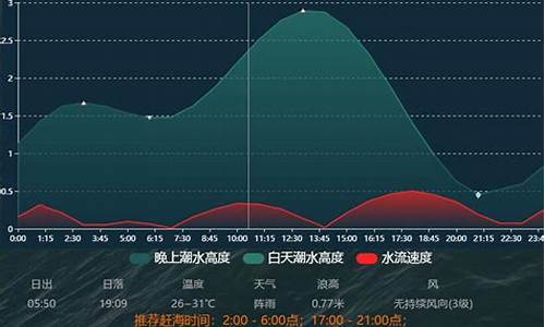 威海公园能赶海吗_威海公园退潮时间