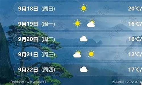 合肥的天气预报一周天气_合肥旅游景点天气预报