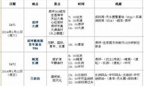 穷游攻略下载-穷游香港攻略