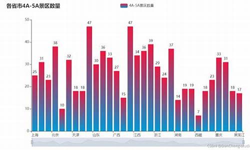 旅游景点分析报告-热门旅游景点分析